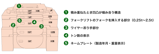 �E�G�C�g�̍\��