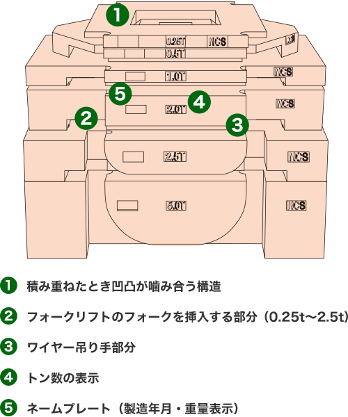 �E�G�C�g�̍\��