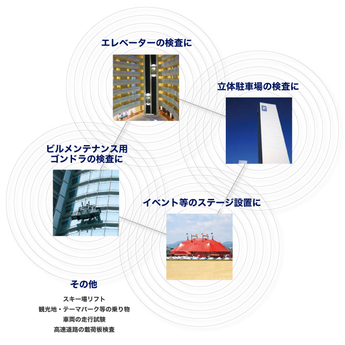 �G���x�[�^�[�̌����ɁA���̒��ԏ�̌����ɁA�r�������e�i���X�p�S���h���̌����ɁA�C�x���g���̃X�e�[�W�ݒu�ɁA���̑��X�L�[�ꃊ�t�g�A�ό��n�E�e�[�}�p�[�N���̏�蕨�A�ԗ��̑��s�����A�������H�̍ډ׌���